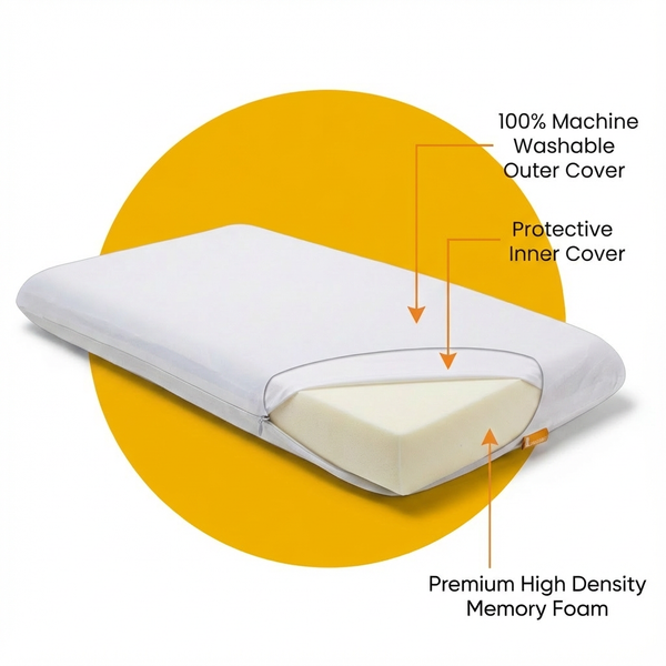 Dünnes Comfort-Kissen – perfekt für Rücken- und Bauchschläfer